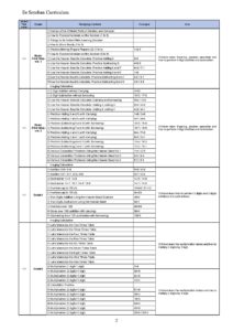 Ee soroban curriculum