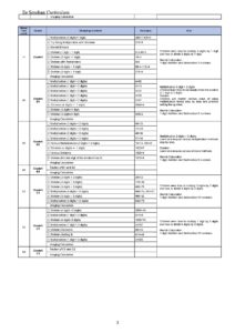 Ee soroban curriculum